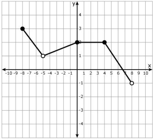 In two or more complete sentences, describe how to find the interval(s) where the-example-1