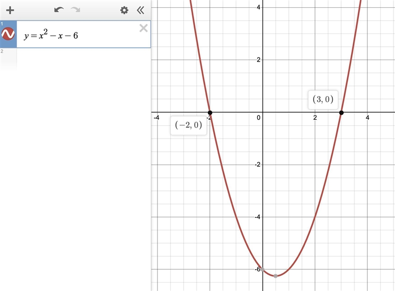 Find the interval in which the function is positive x^2-x-6=y-example-1