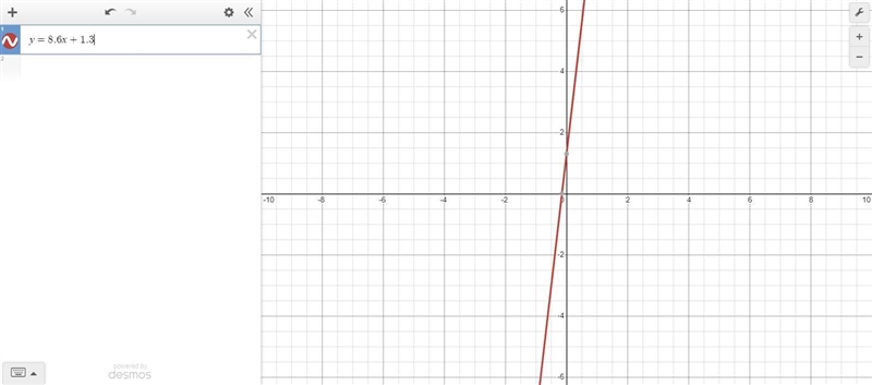 Is y= 8.6x + 1.3 proportional or not- proportional?-example-1