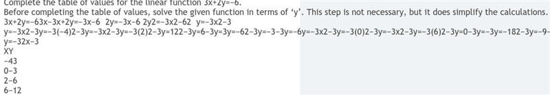 Which linear function represents this table of values? y=16x+8 y=6x−20 y=43x−6 y=34x-example-1