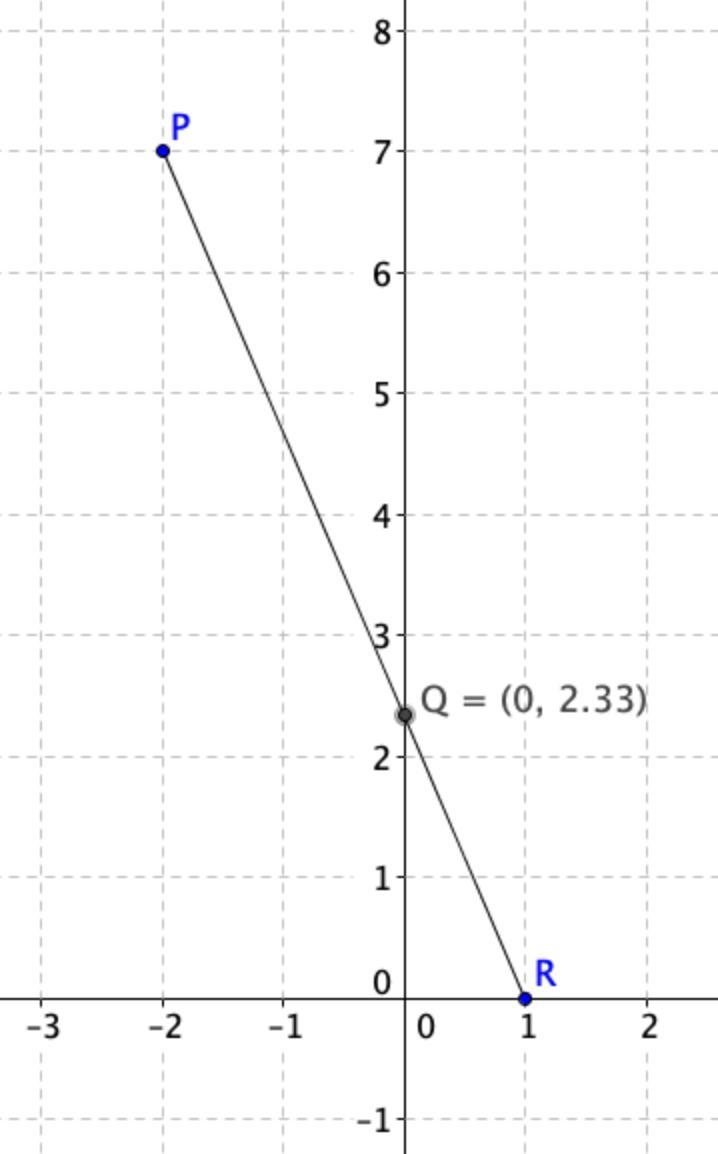 Point P is located at (−2, 7), and point R is located at (1, 0). Find the y value-example-1