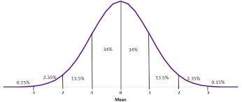 For a certain online store, the distribution of number per hour is approximately normal-example-1