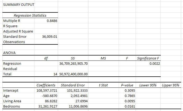 A home appraisal company would like to develop a regression model that would predict-example-1