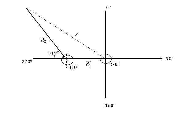 An airplane leaves an airport at 9:00 p.M. With a heading of 270 and a speed of 610 mph-example-1