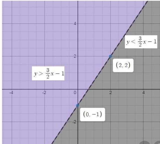 Which ordered pair is in the solution set of the system of linear inequalities? y-example-1