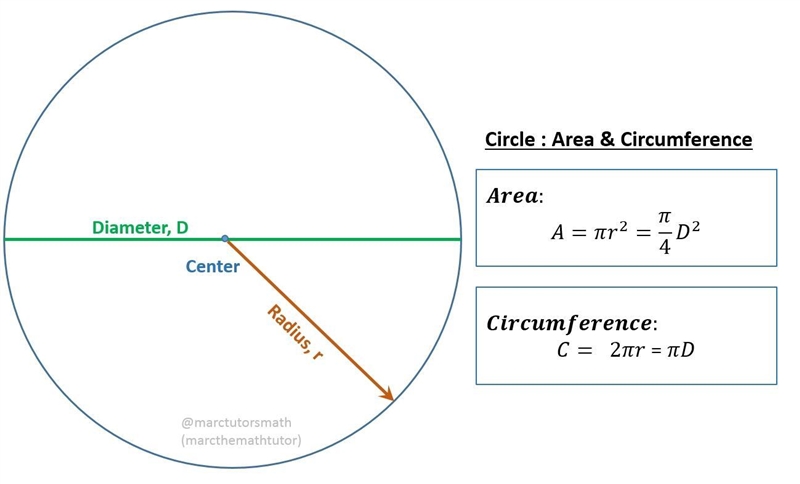 Find the area of the semicircle. diameter = 12-example-1