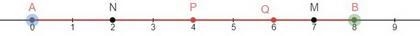 Segment AB has length "a" and is divided by points P and Q into AP, PQ, and-example-1