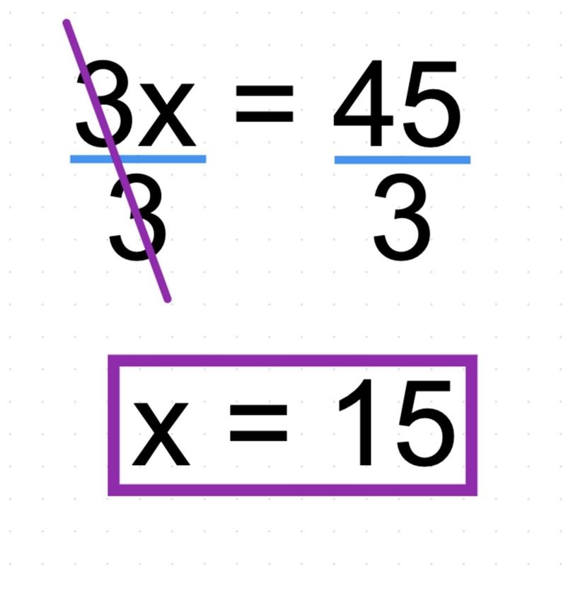 Find the solution for the following equation: 3x = 45-example-1