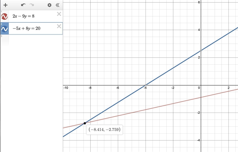 2x-9y=8 -5x+8y=20 find x and y-example-2