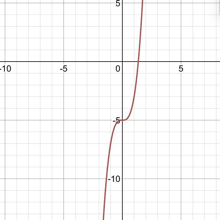 I need help with pre calc hw-example-1