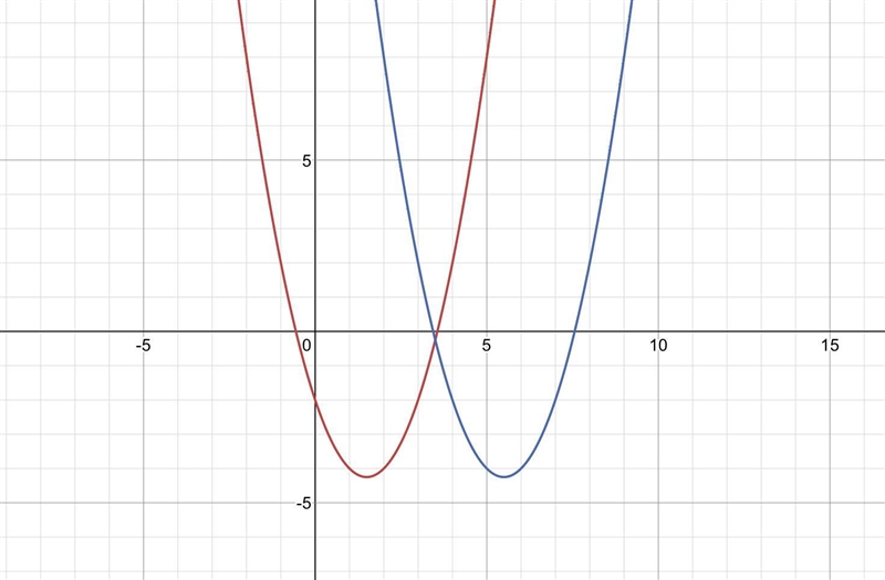 F(x)=x^2-3x-2 is shifted 4 units right. The result is g(x). What is g(x)?-example-1