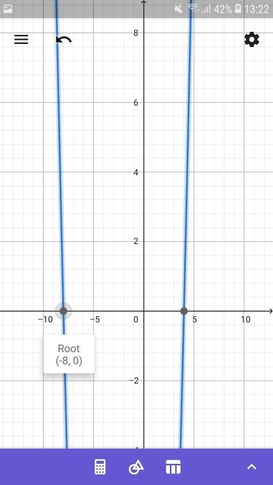 How many times does the graph of 4x = 32 - x2 cross the x-axis ? ОО 0 1 0 2 What are-example-1