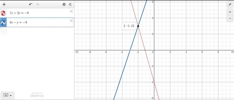 Solve each equation by graphing (work shown appreciated)-example-1