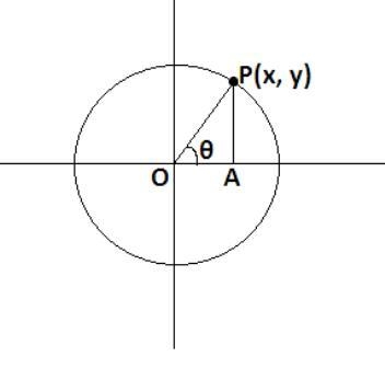 On the unit circle, which of the following angles has the terminal point coordinates-example-1