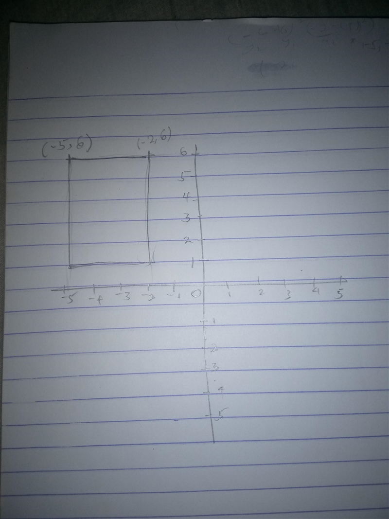 The upper-left coordinates on a rectangle are (-5, 6)(−5,6)left parenthesis, minus-example-1