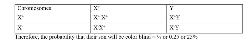 Colorblindness is an X-linked recessive condition. If a woman with normal vision whose-example-1