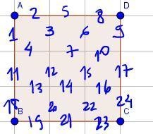 The 3 by 3 grid below shows nine 1 cm × 1 cm squares and uses 24 cm of wire. What-example-2