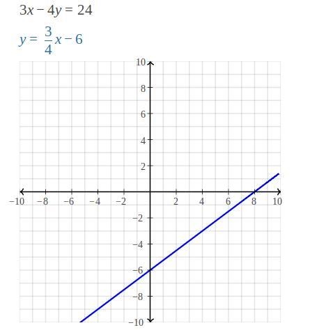 WORTH 30 PTS 1. Given the equation 3x – 4y = 24. Find two solutions to the equation-example-3