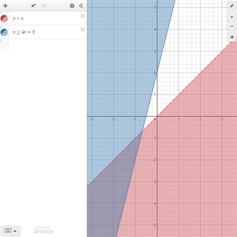 Graph y < x and y ≥ 4x + 2-example-1