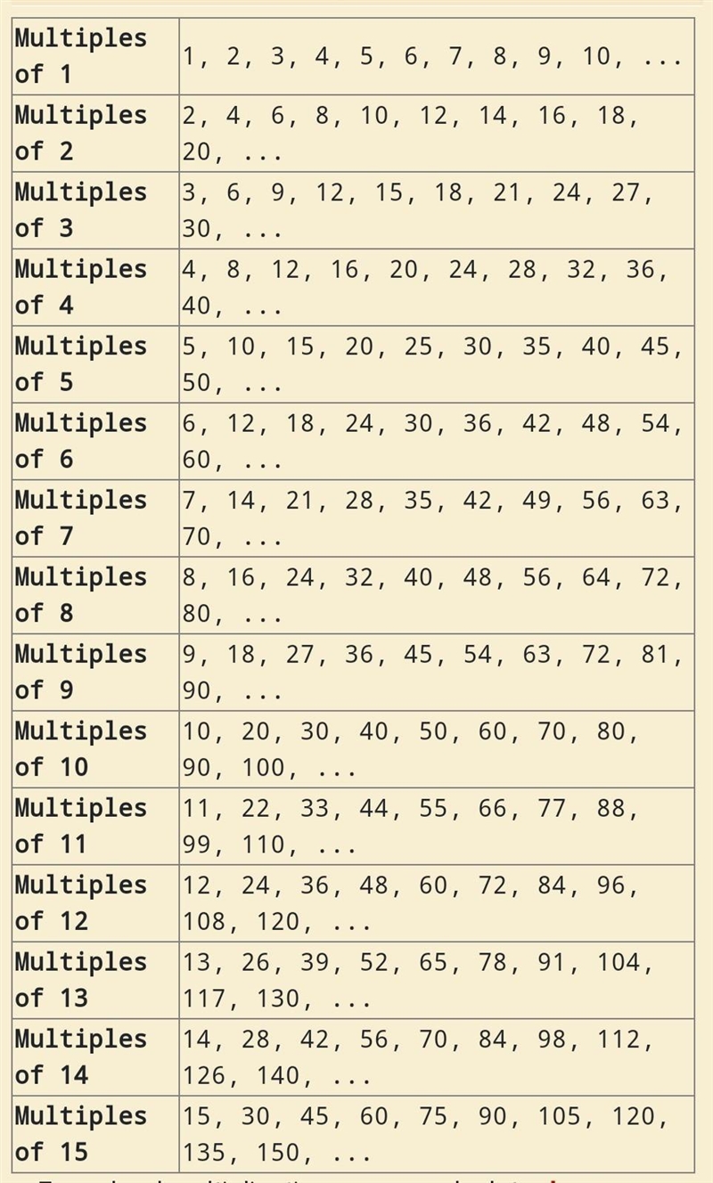 What number is a multiple of 4 and 6 but also a multiple of 3 and 5?-example-1