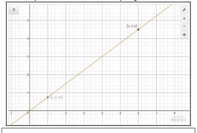 A model train is traveling at a constant rate of 0.75 meter per second when Rebecca-example-1