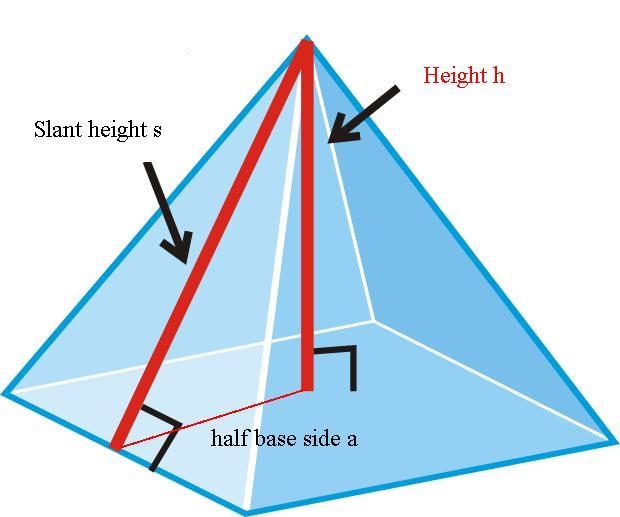 Find the slant height of the pyramid. 22.4 in. 16.8 in. The slant height is inches-example-1