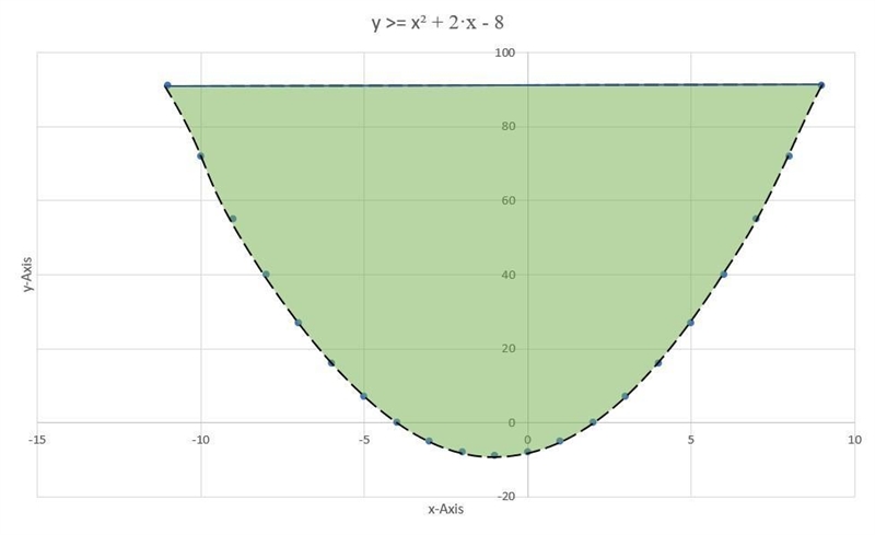 For #3, graph the inequality. 3. y > x2 + 2x -8-example-1