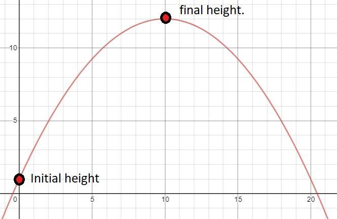 The position of a ball after it is kicked can be determined by using the function-example-1