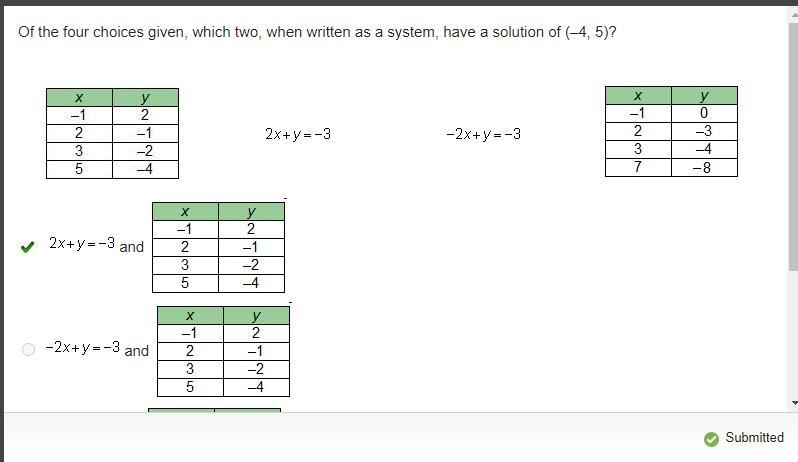 Of the four choices given, which two, when written as a system, have a solution of-example-1