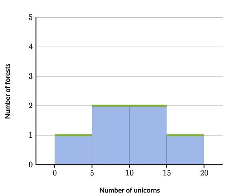 Find the ordered pair $(s,t)$ that satisfieFor a certain value of $k,$ the system-example-1