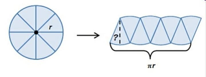 What is the height of the shape formed by the sectors shown below? A circle is cut-example-1