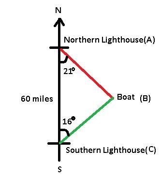 Two lighthouses are located 60 miles from one another on a north-south line. If a-example-1