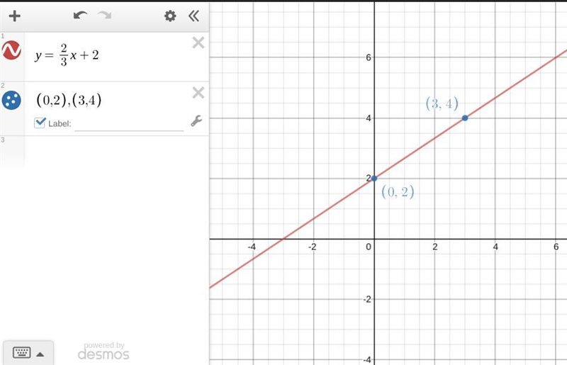 Given a linear function y =23x+2, which two points make the line? (0, -2) and (3, 4) (0, 2) and-example-1