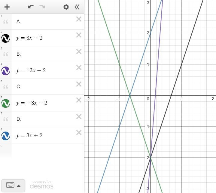 Identify the function shown in this graph. A. y = 3x – 2 B. y = 1 3 x − 2 y= 3 1 ​ x-example-1