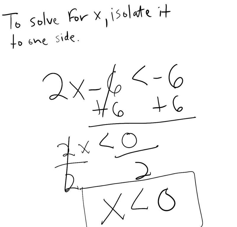 Solve. (2x - 6)< - 6 I cant figure out how to do this. Please help me-example-1