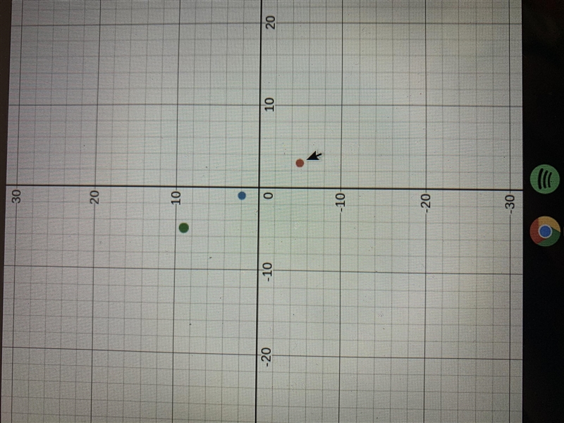 Find the coordinates of point A, if point M(-1, 2) is the midpoint of segment AB and-example-1