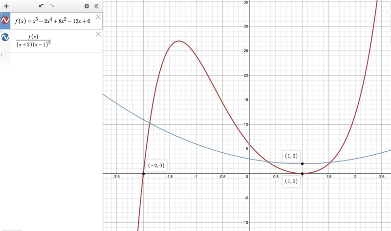 For the polynomial f(x) = x^5 - 2x^4 + 8x^2 - 13x+6 answer these questions (a) How-example-1