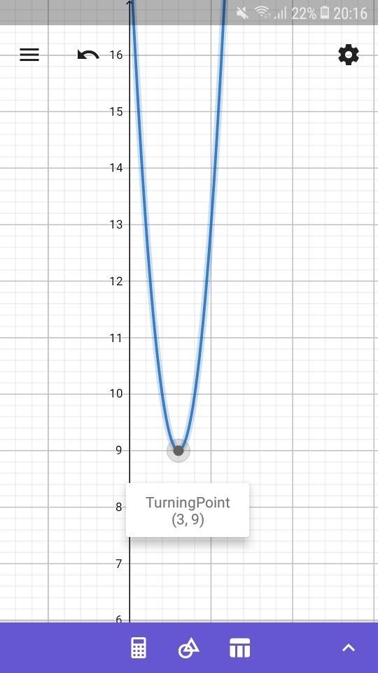 The function f(x)=x^2 + ax + b has a minimum at (3,9) what are the values of a and-example-1