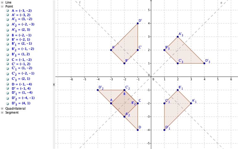 Part C Now check your predictions. In GeoGebra, draw the lines of reflection y = x-example-1