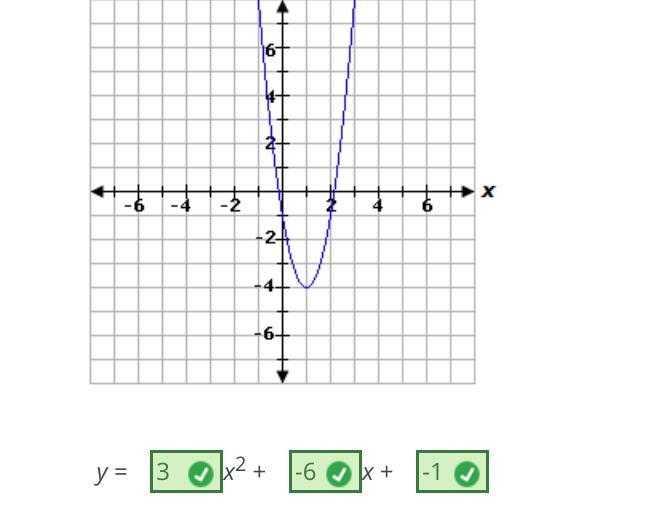 Determine the equation for the quadratic relationship graphed below.-example-1