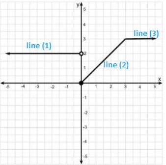 May someone help me out on this question?-example-1