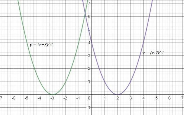 Match each function formula with the corresponding transformation of the parent function-example-4