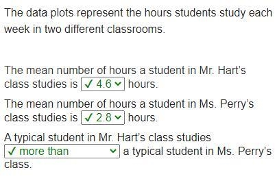 The data plots represent the hours students study each week in two different classrooms-example-1