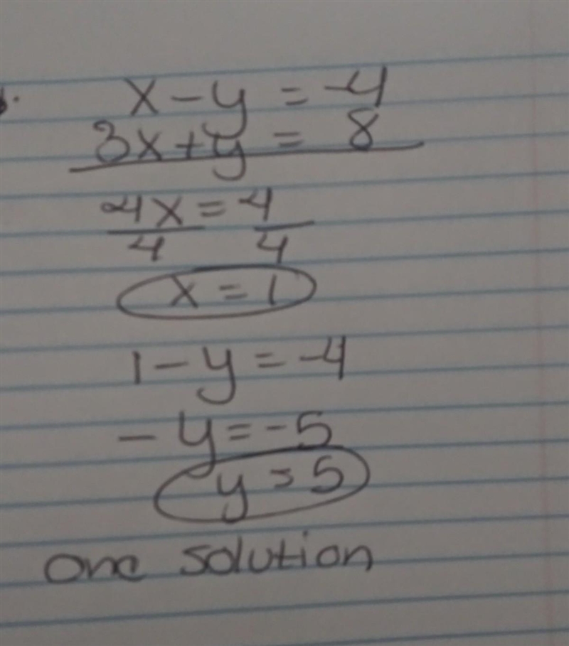 How many solutions does this system have? x-y=-4 3x+y=8 one two an infinite number-example-1