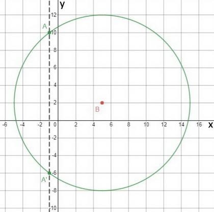 Point B has coordinates (5,2). The x-coordinate of point Ais - 1. The distance between-example-1