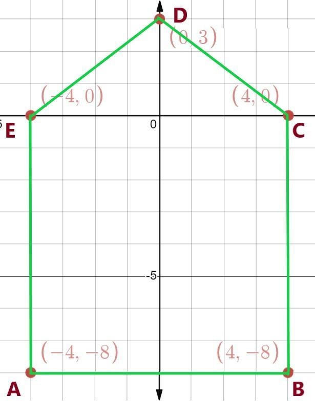 Find the area and perimeter of a polygon with vertices located at A(-4,-8), B(4, -8), C-example-1