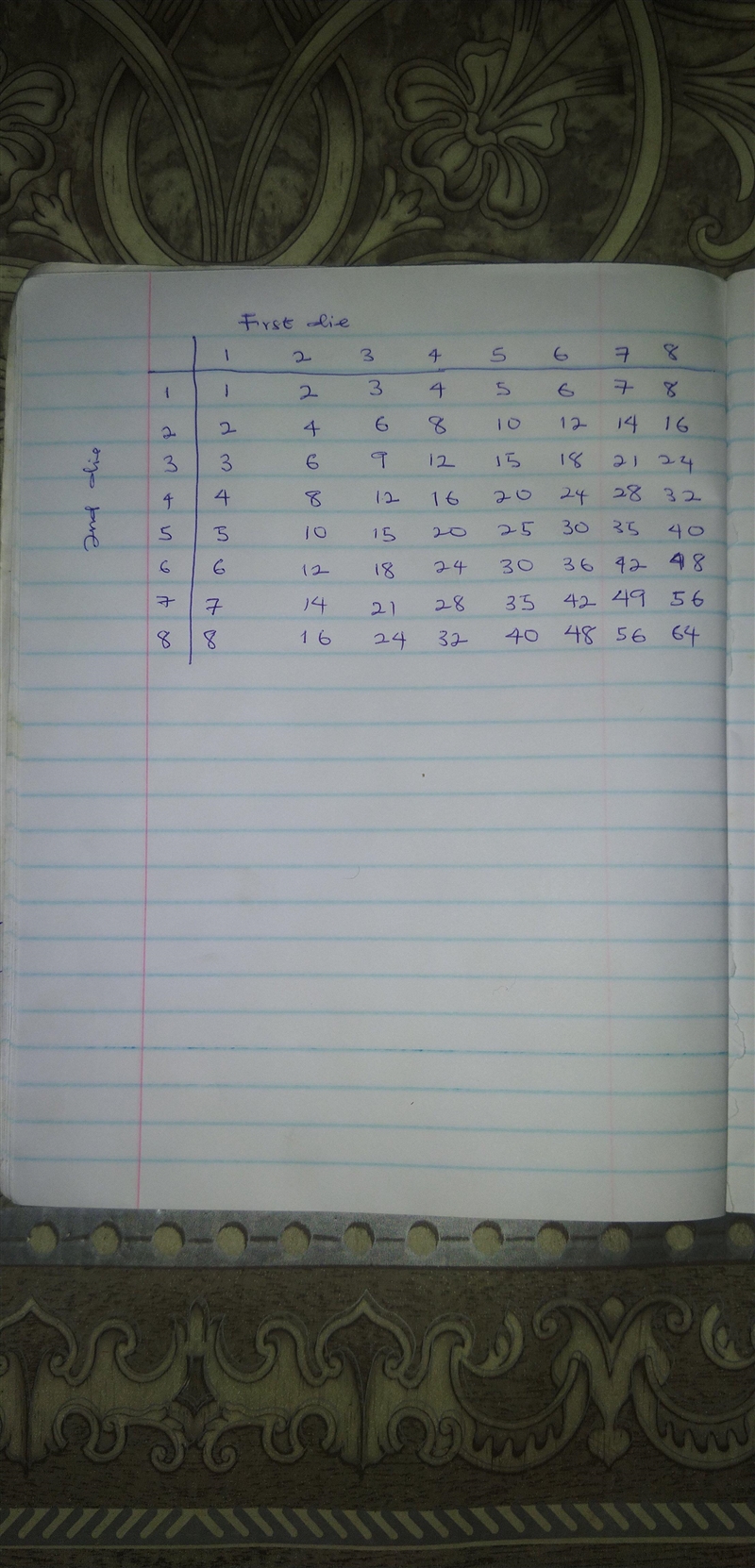 Q4. An 8-sided fair die is rolled twice and the product of the two numbers obtained-example-1