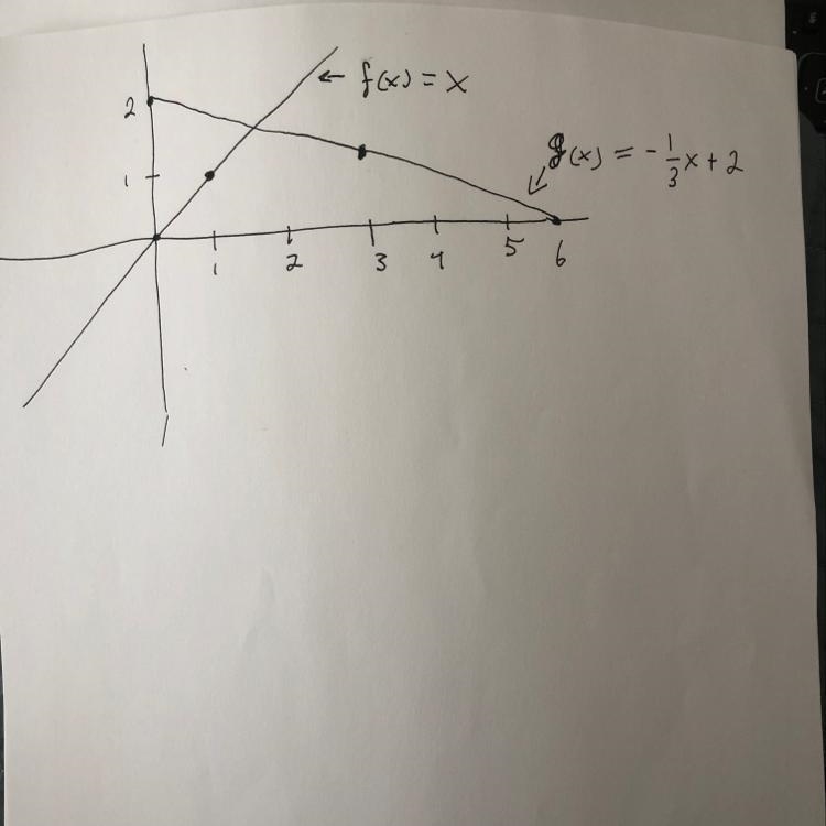 Graph f(x) = x and g(x) = -1/3x+2 on the same coordinate plane.-example-1