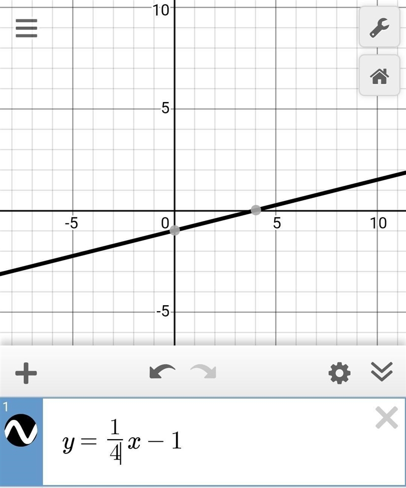 Write the equation of a line ( slope intercept form y = mx + b)-example-1