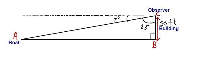 2. An observer on top of a 50 foot tall lighthouse sees a boat at a 7 angle of depression-example-1